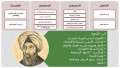 La pensée économique médiévale dans le monde islamique